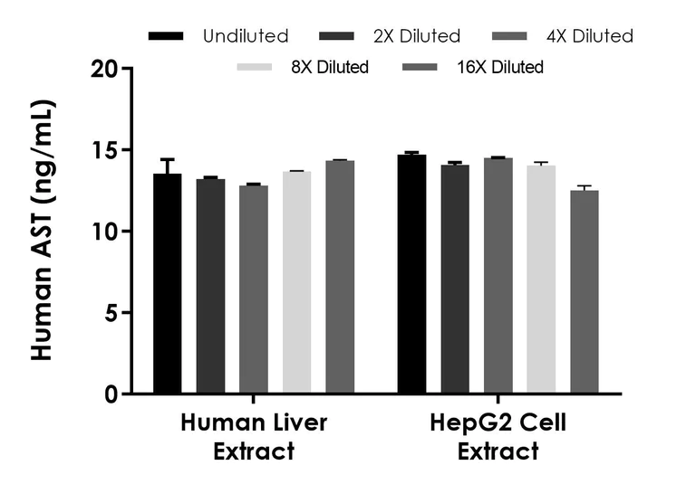 Sandwich ELISA - Human AST ELISA Kit (Aspartate Aminotransferase) (AB263881)