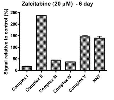Sandwich ELISA - Human ATP Synthase ELISA Kit (Complex V) Profiling ELISA Kit (AB124539)