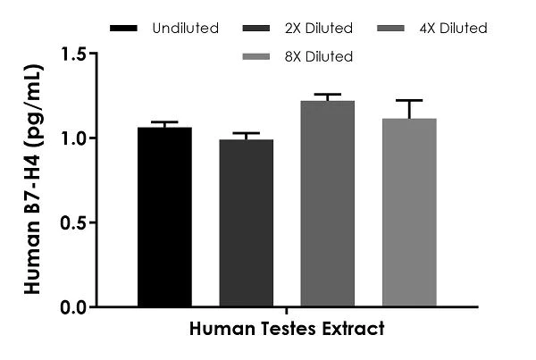 Sandwich ELISA - Human B7-H4 ELISA Kit (AB233633)