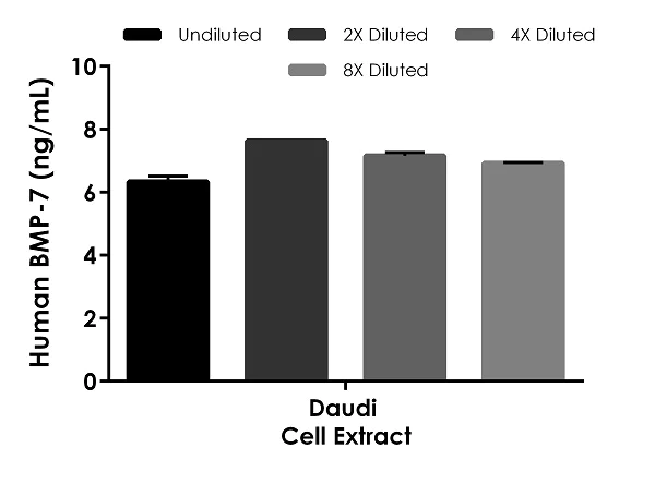 Sandwich ELISA - Human BMP7 ELISA Kit (AB282294)