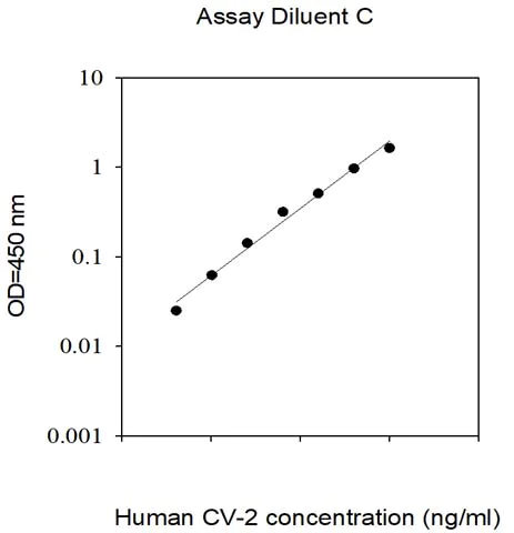 Sandwich ELISA - Human BMPER ELISA Kit (AB309412)