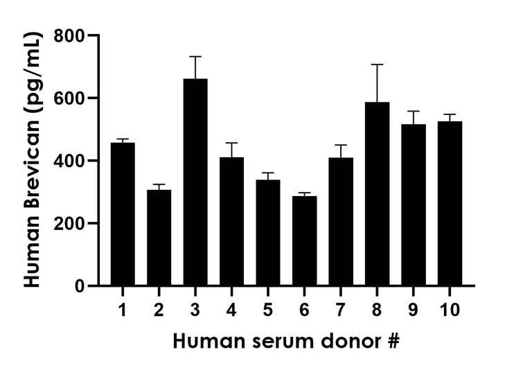 Sandwich ELISA - Human Brevican ELISA Kit (AB315039)