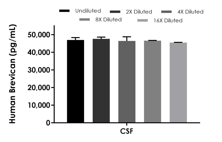 Sandwich ELISA - Human Brevican ELISA Kit (AB315039)