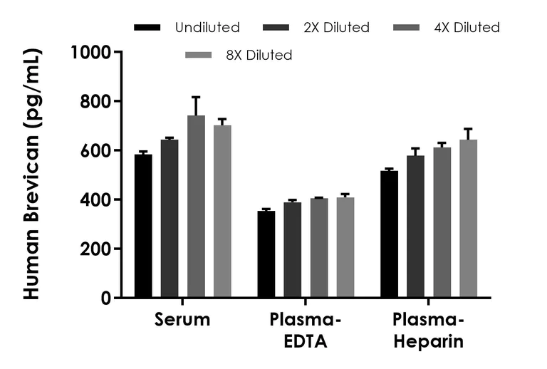 Sandwich ELISA - Human Brevican ELISA Kit (AB315039)