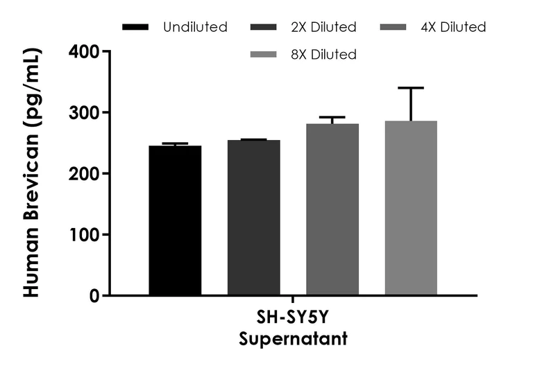 Sandwich ELISA - Human Brevican ELISA Kit (AB315039)