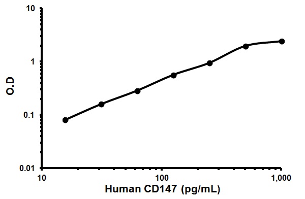 Human BSG ELISA Kit (CD147)