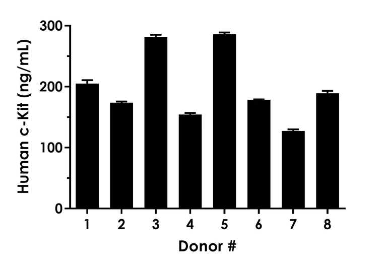 Sandwich ELISA - Human c-Kit ELISA Kit (AB315063)