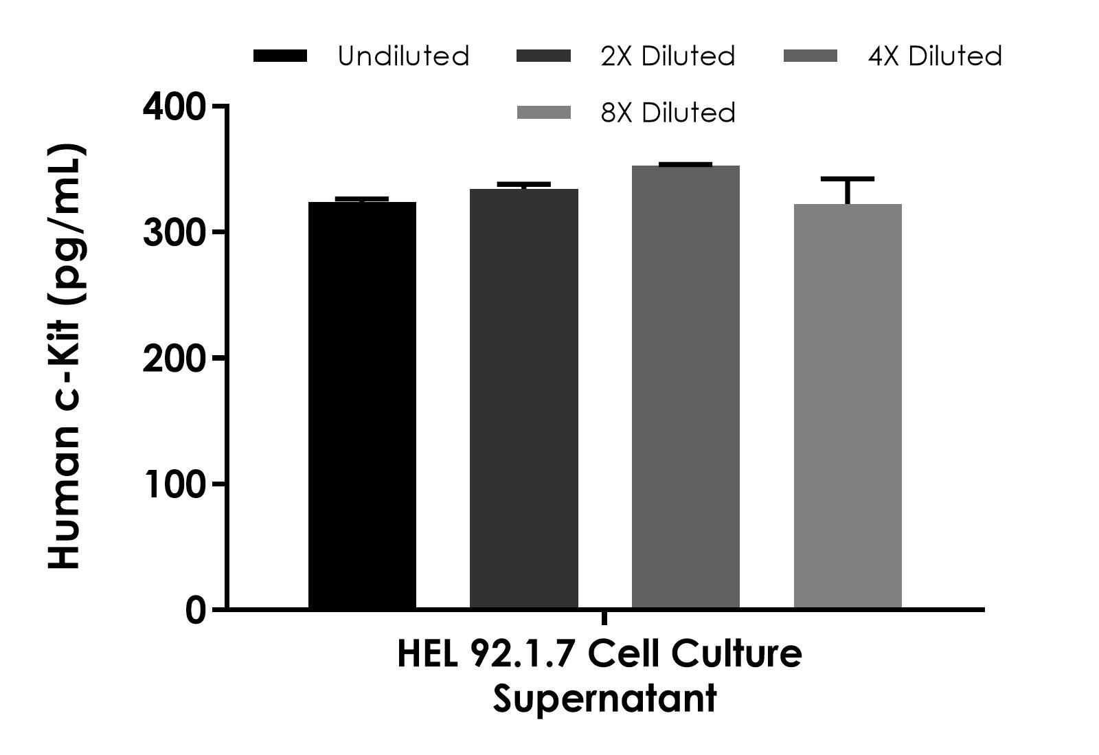 Sandwich ELISA - Human c-Kit ELISA Kit (AB315063)