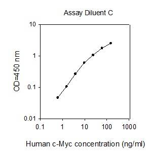ELISA - Human c-Myc ELISA Kit (AB277452), expandable thumbnail