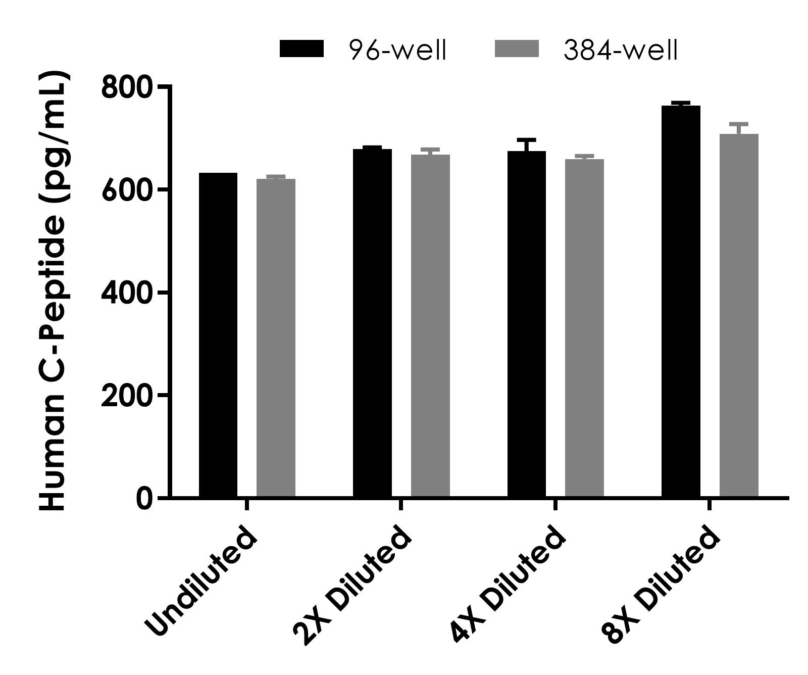 Sandwich ELISA - Human C-Peptide ELISA Kit (AB260064), expandable thumbnail