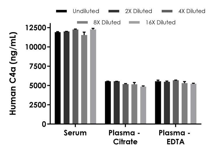 Sandwich ELISA - Human C4a anaphylatoxin ELISA Kit (AB315320)