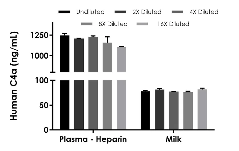 Sandwich ELISA - Human C4a anaphylatoxin ELISA Kit (AB315320)