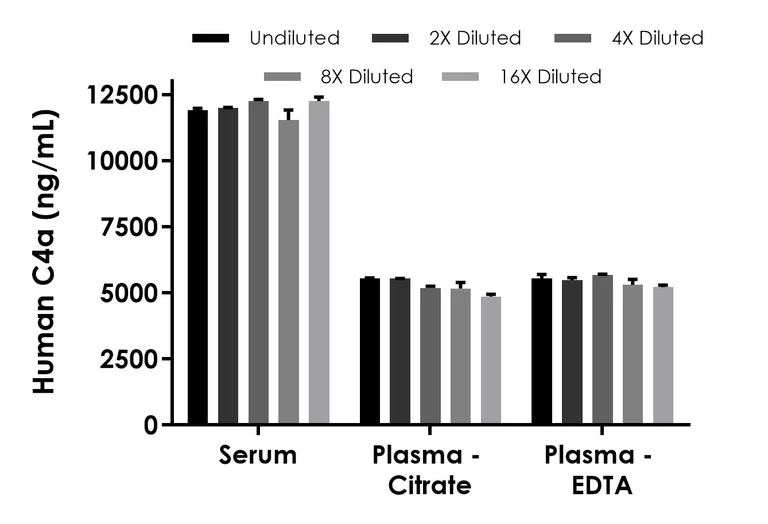 Sandwich ELISA - Human C4a ELISA Kit (AB315320)