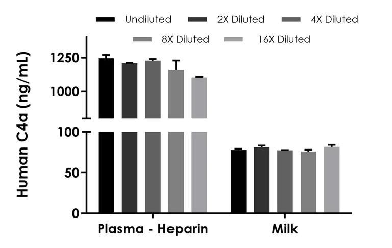 Sandwich ELISA - Human C4a ELISA Kit (AB315320)