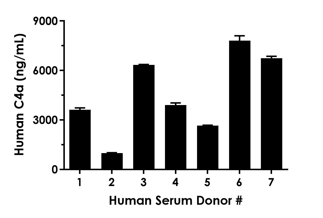 SDS-PAGE - Human C4a ELISA Kit (AB315320), expandable thumbnail