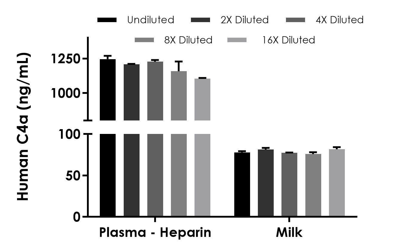 SDS-PAGE - Human C4a ELISA Kit (AB315320), expandable thumbnail