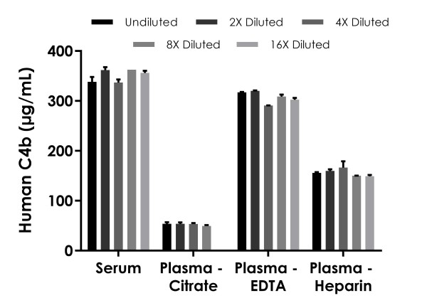 Sandwich ELISA - Human C4b ELISA Kit (Complement C4-B) (AB277717), expandable thumbnail