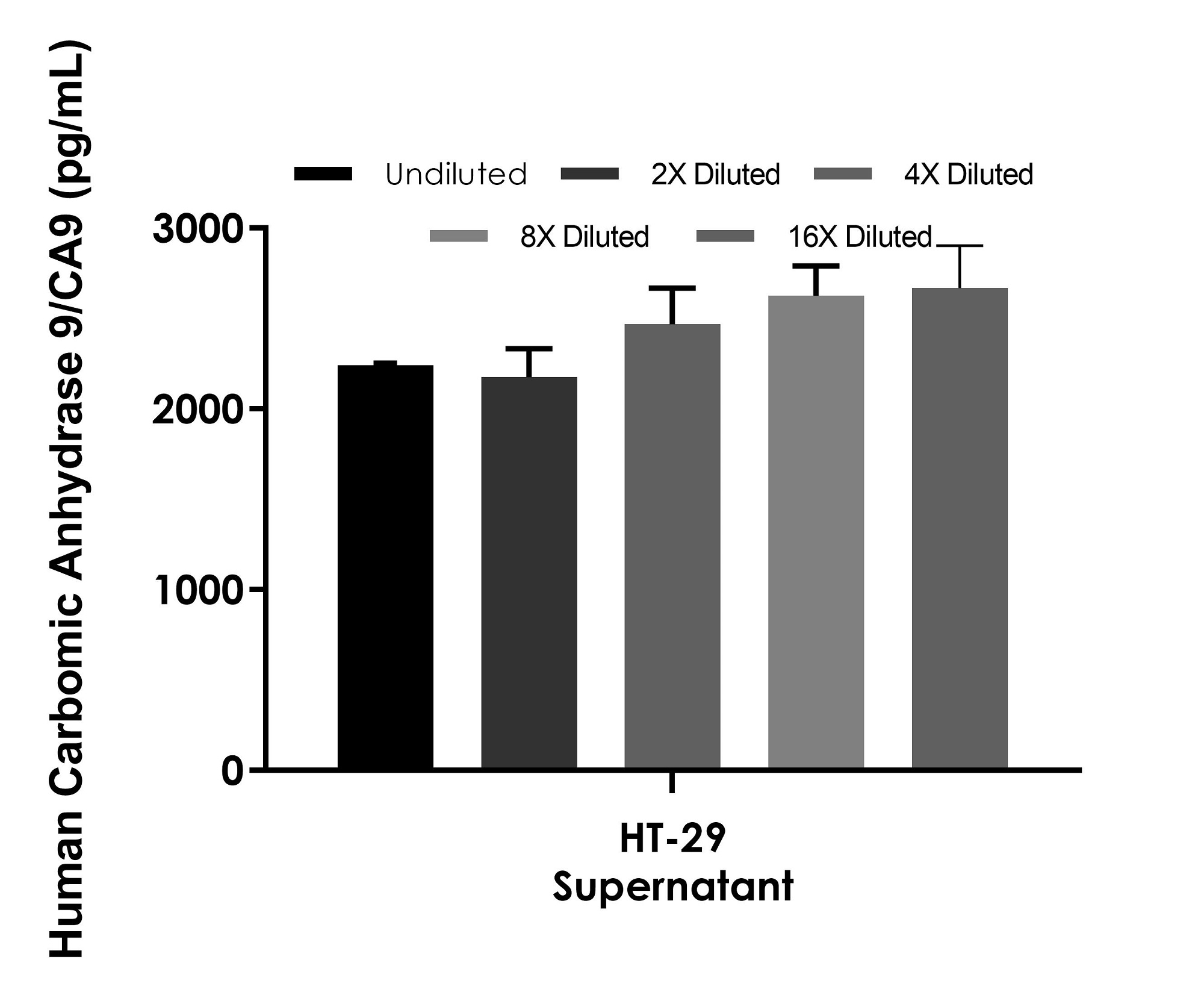 Sandwich ELISA - Human Carbonic Anhydrase 9/CA9 ELISA Kit (AB289905), expandable thumbnail