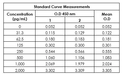 Sandwich ELISA - Human Cardiac Troponin I ELISA Kit (AB200016)