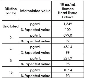 Sandwich ELISA - Human Cardiac Troponin I ELISA Kit (AB200016)