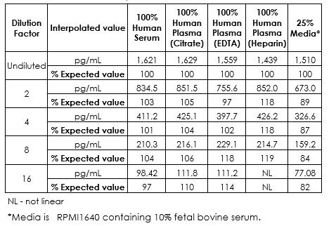 Sandwich ELISA - Human Cardiac Troponin I ELISA Kit, Chemiluminescent (AB326433)