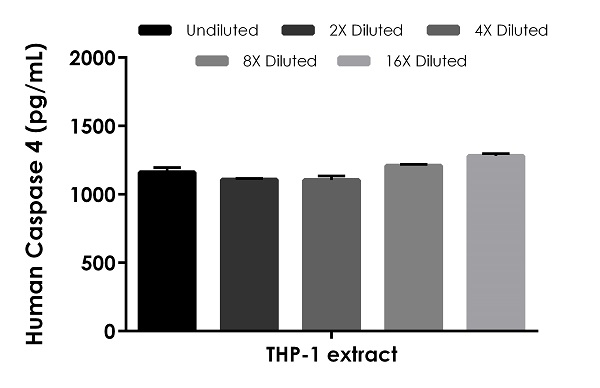 Sandwich ELISA - Human Caspase 4 ELISA Kit (AB275098)