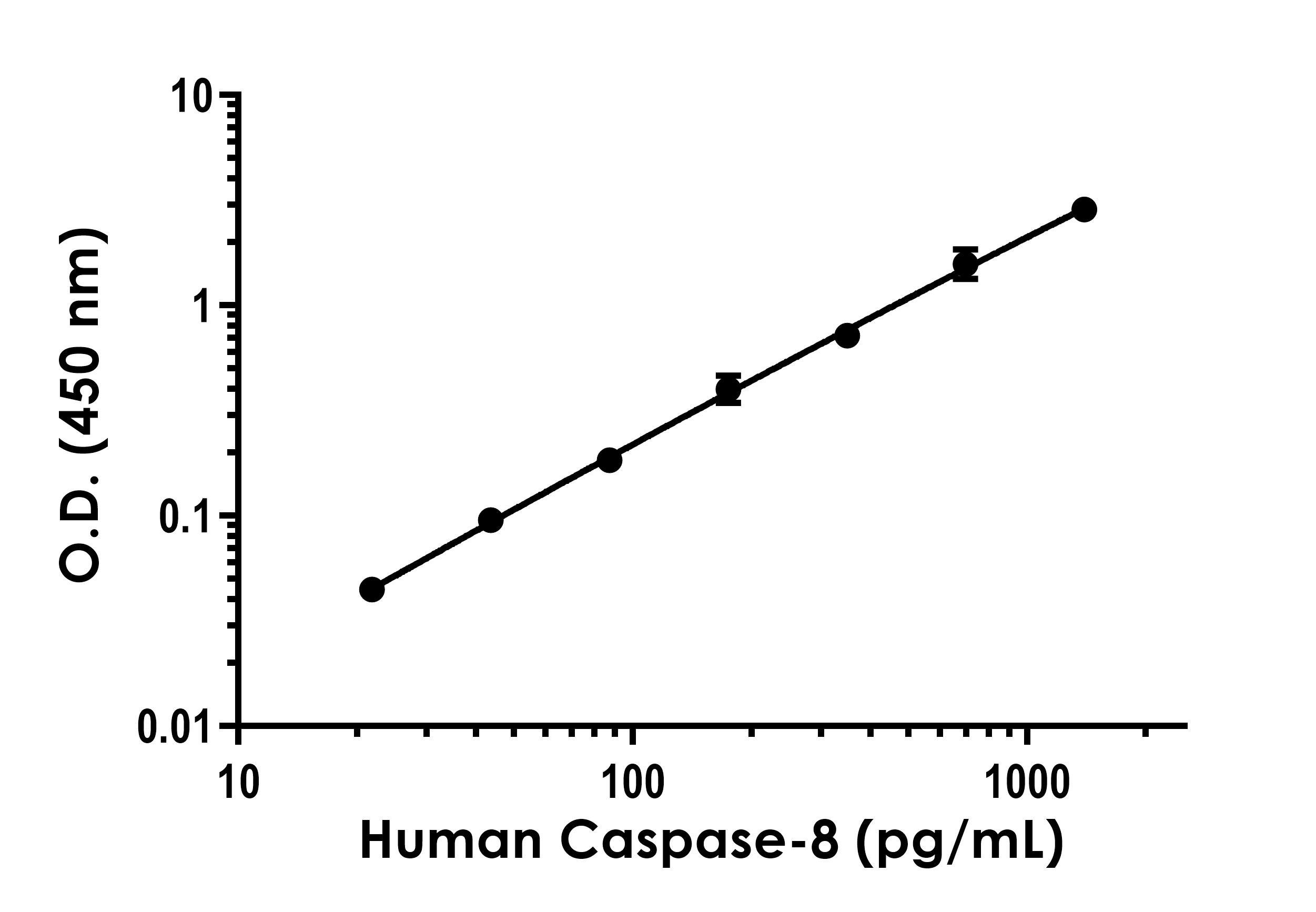 Sandwich ELISA - Human Caspase-8 ELISA Kit (AB315069), expandable thumbnail