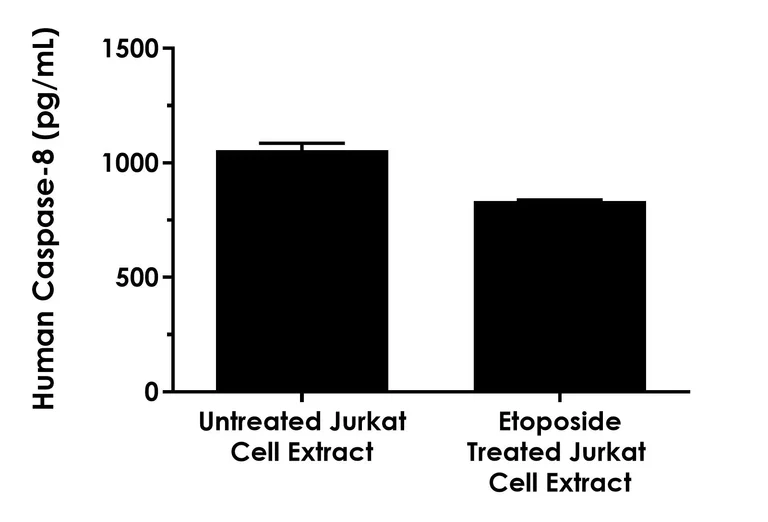Sandwich ELISA - Human Caspase-8 ELISA Kit (AB315069)