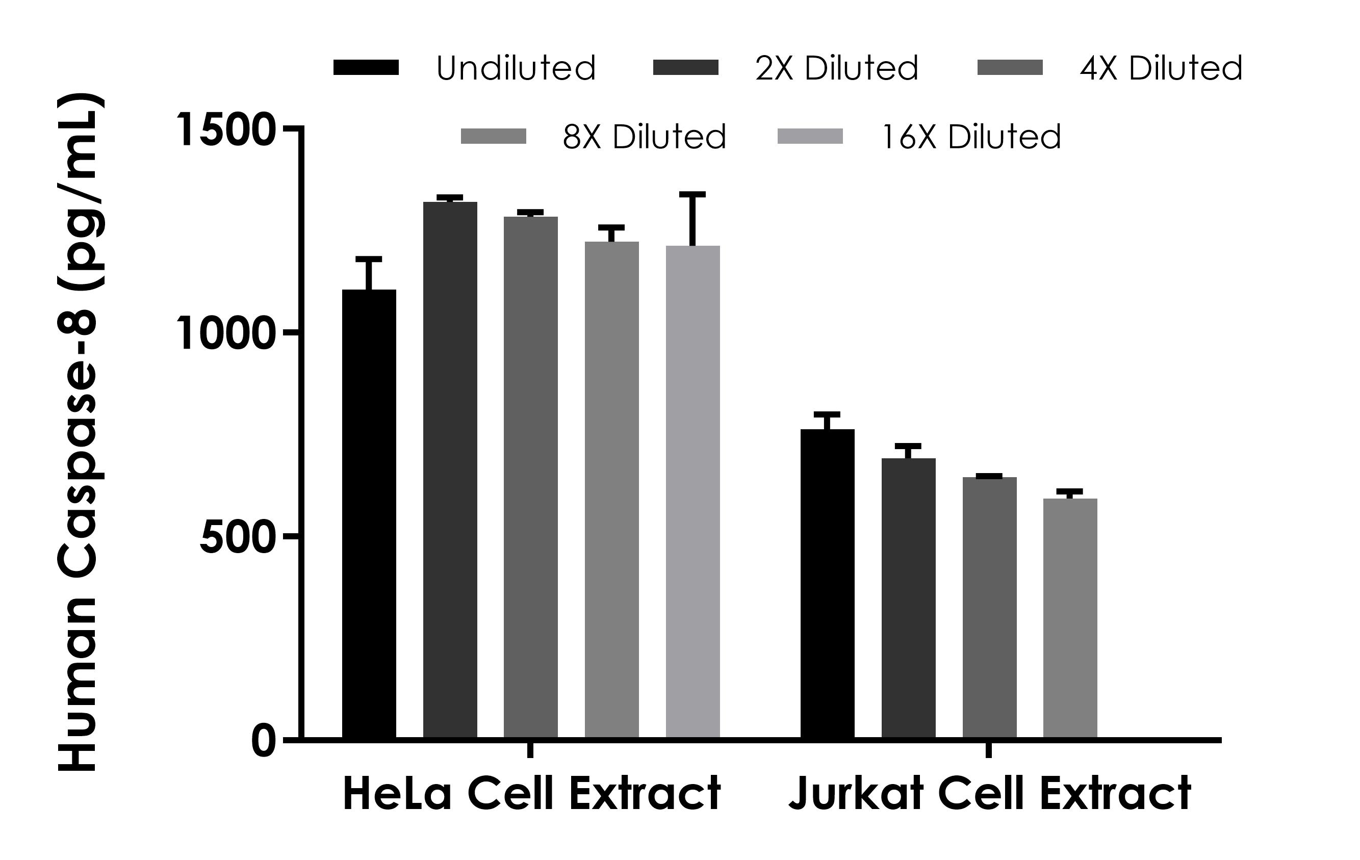 Sandwich ELISA - Human Caspase-8 ELISA Kit (AB315069), expandable thumbnail