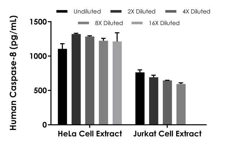 Sandwich ELISA - Human Caspase-8 ELISA Kit (AB315069)