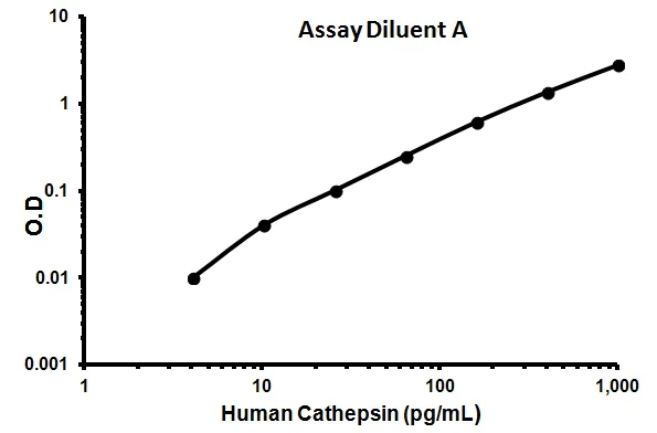 Sandwich ELISA - Human Cathepsin S ELISA Kit (CTSS) (AB155427)