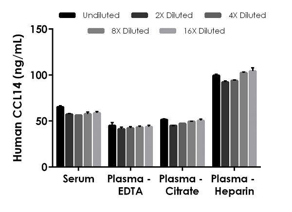 Sandwich ELISA - Human CCL14 ELISA Kit (HCC-1) (AB272201), expandable thumbnail