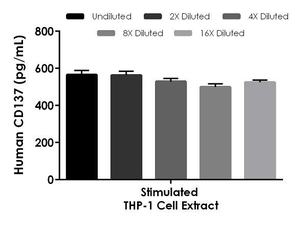 Sandwich ELISA - Human CD137 ELISA Kit (AB229892)