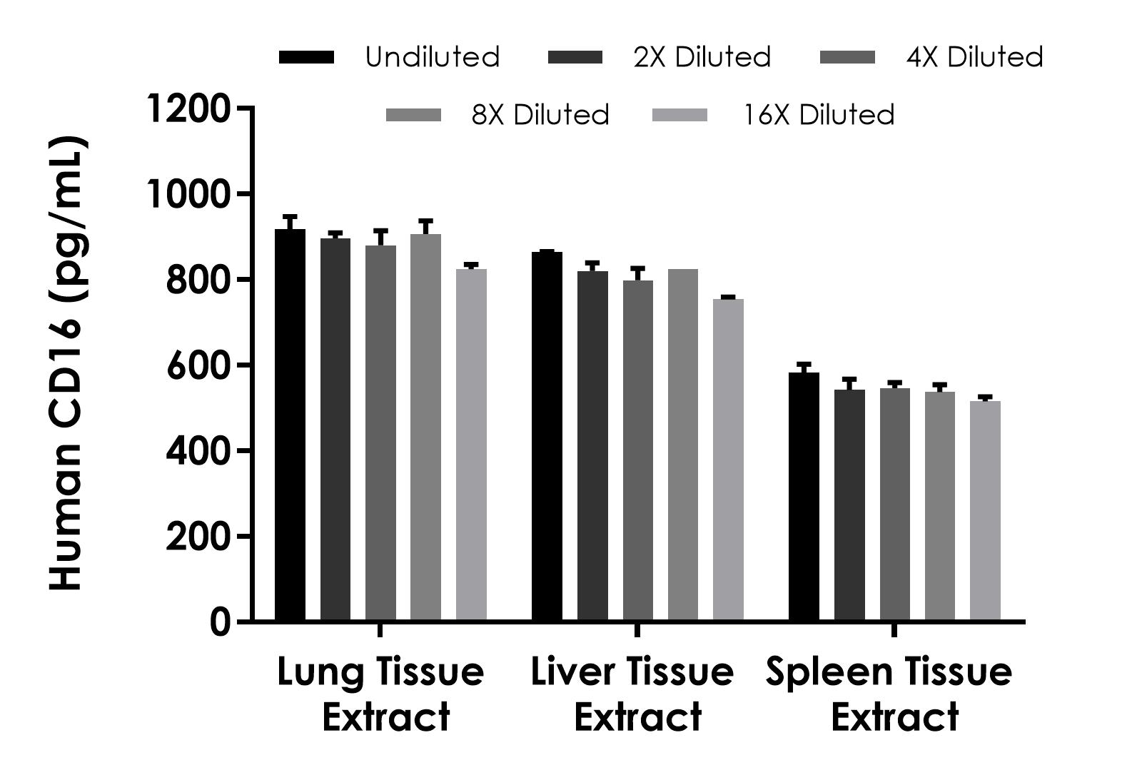 Sandwich ELISA - Human CD16 ELISA Kit- Intracellular (AB316910), expandable thumbnail
