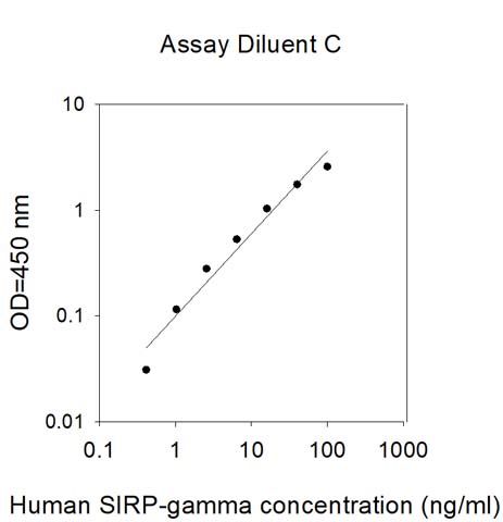 Sandwich ELISA - Human CD172 gamma ELISA Kit (AB314346)