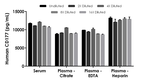 Sandwich ELISA - Human CD177 ELISA Kit (PRV1) (AB272195), expandable thumbnail