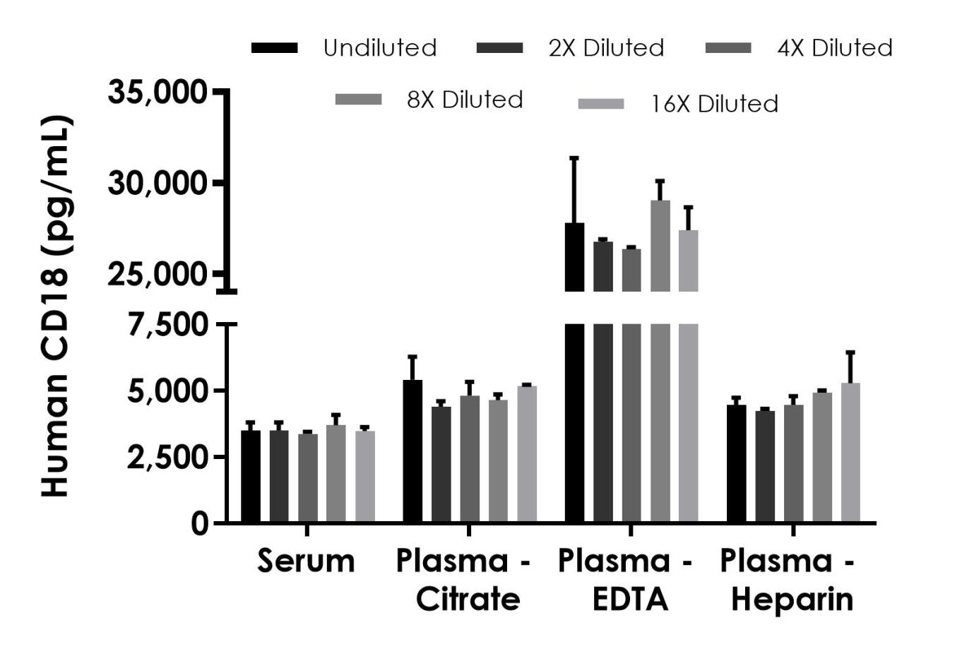 Sandwich ELISA - Human CD18 ELISA Kit (AB315433)