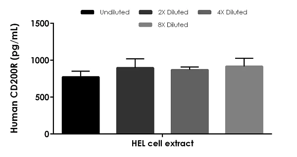 Sandwich ELISA - Human CD200R ELISA Kit (CD200R1) (AB272196)