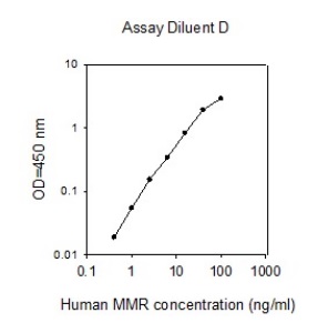 ELISA - Human CD206 ELISA kit (AB277420)