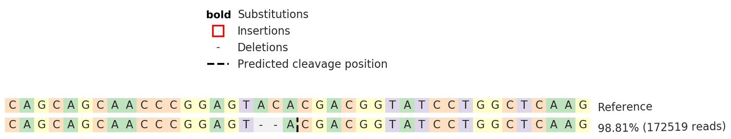 Human CD22 knockout Raji cell line