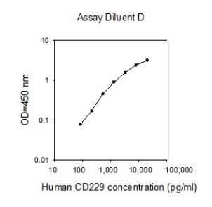 ELISA - Human CD229 ELISA Kit (AB277431)