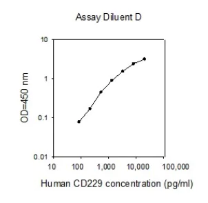 ELISA - Human CD229 ELISA Kit (AB277431)