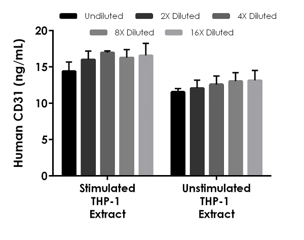 Sandwich ELISA - Human CD31 ELISA Kit (PECAM) (AB190814)