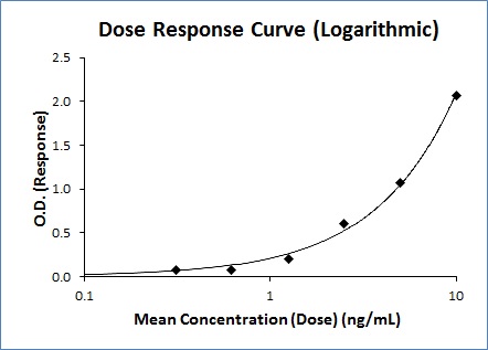 Human CD44 ELISA Kit (ab45912) | Abcam