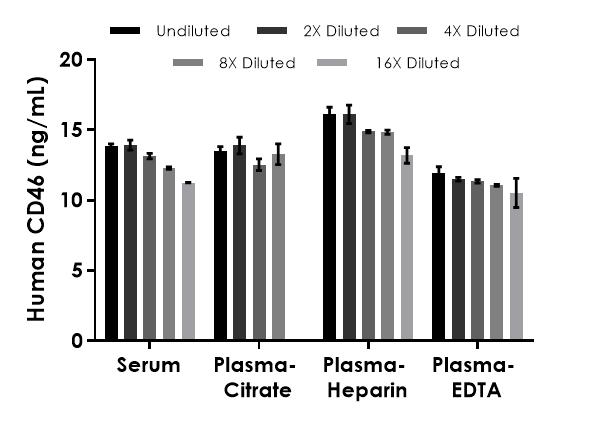 Sandwich ELISA - Human CD46 ELISA Kit (AB283877), expandable thumbnail
