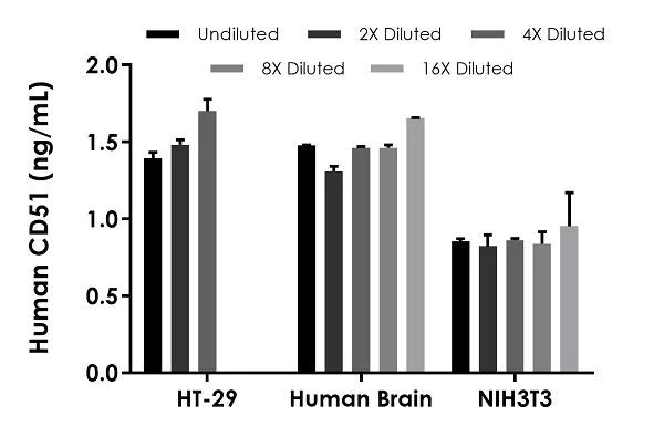 Sandwich ELISA - Human CD51 ELISA Kit (AB235650)