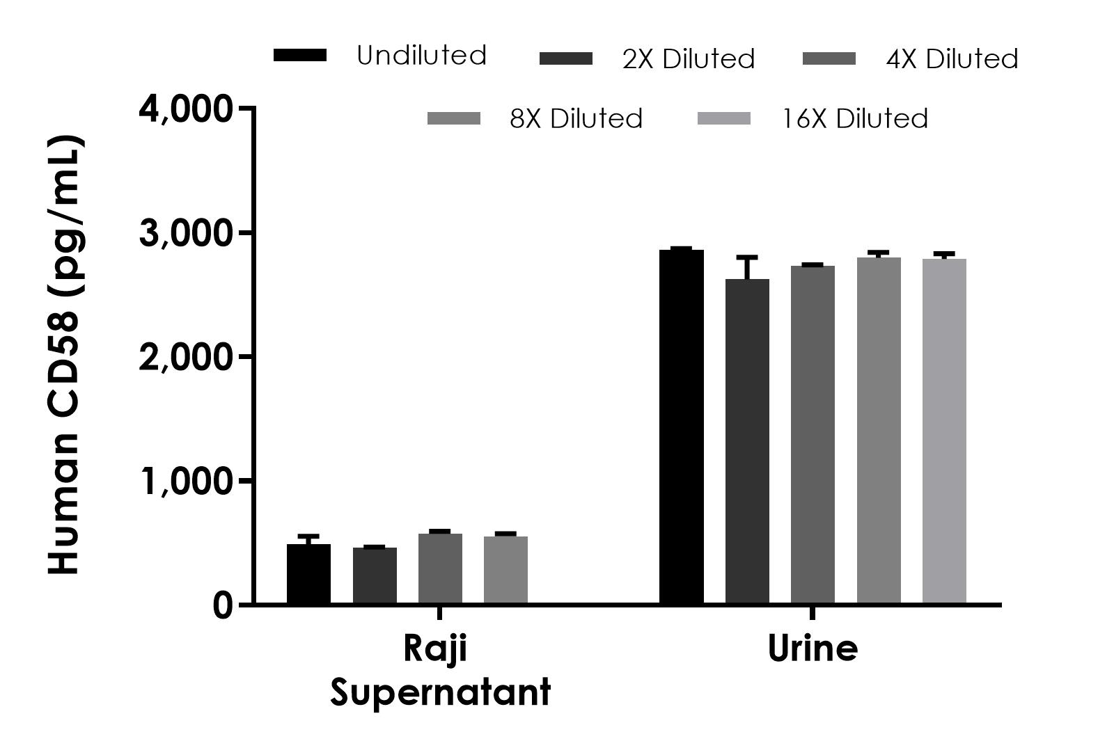 Sandwich ELISA - Human CD58 ELISA Kit (AB315046)