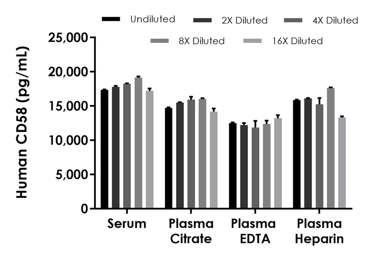 Sandwich ELISA - Human CD58 ELISA Kit (AB315046)