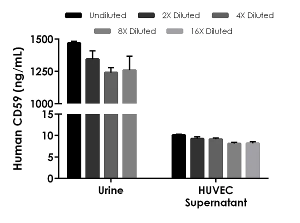 Sandwich ELISA - Human CD59 ELISA Kit (AB263893)