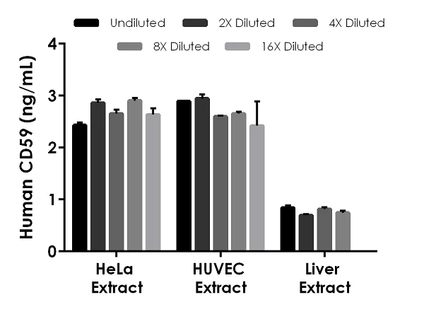 Sandwich ELISA - Human CD59 ELISA Kit (AB263893)